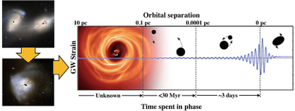 Figure 1: Supermassive Black Hole research project