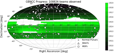 Figure 4: Green Bank Northern Celestial Cap Survey